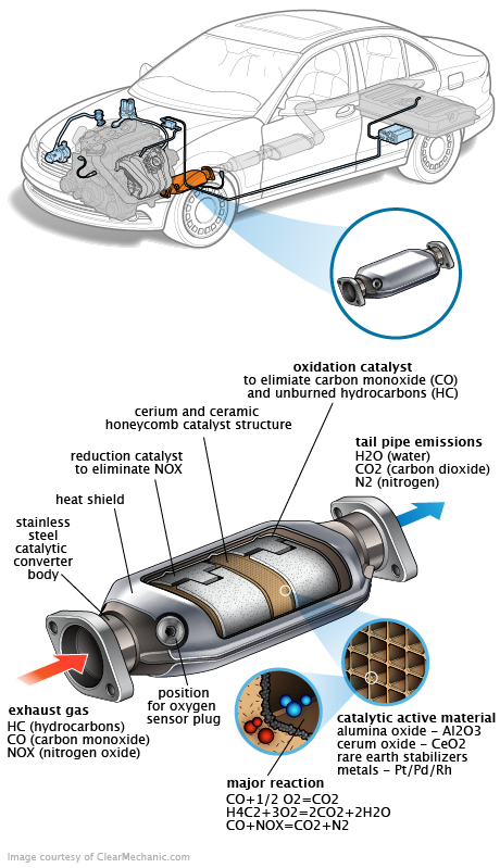 See B2326 repair manual